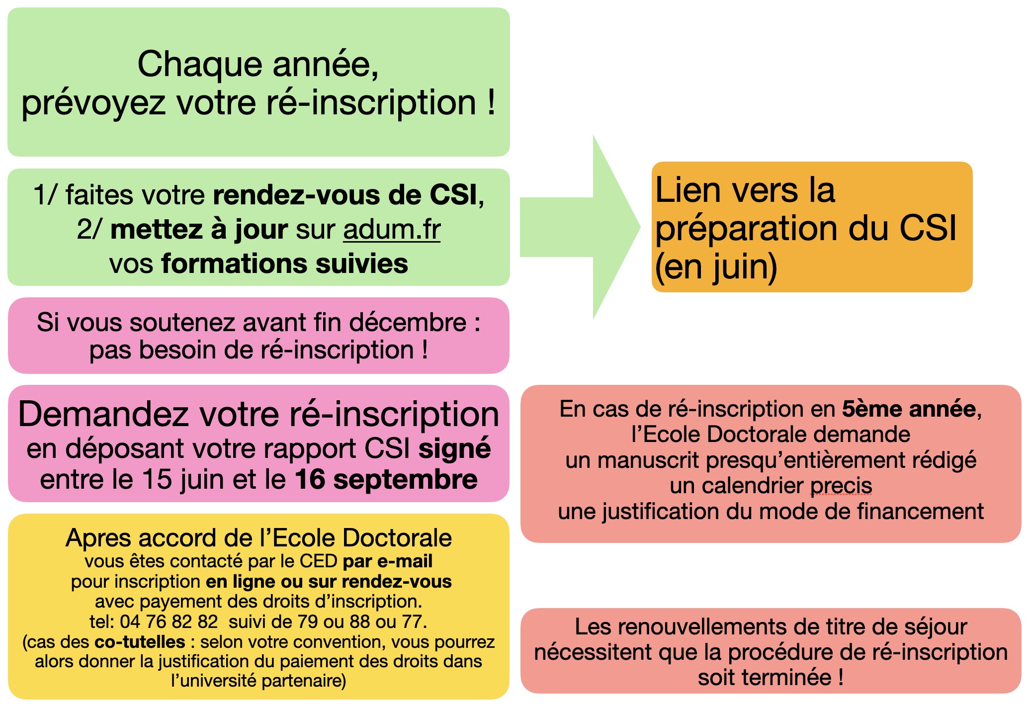Ré-inscription : Faites votre rendez-vous CSI, mettez à jour sur adum vos formations suivies
